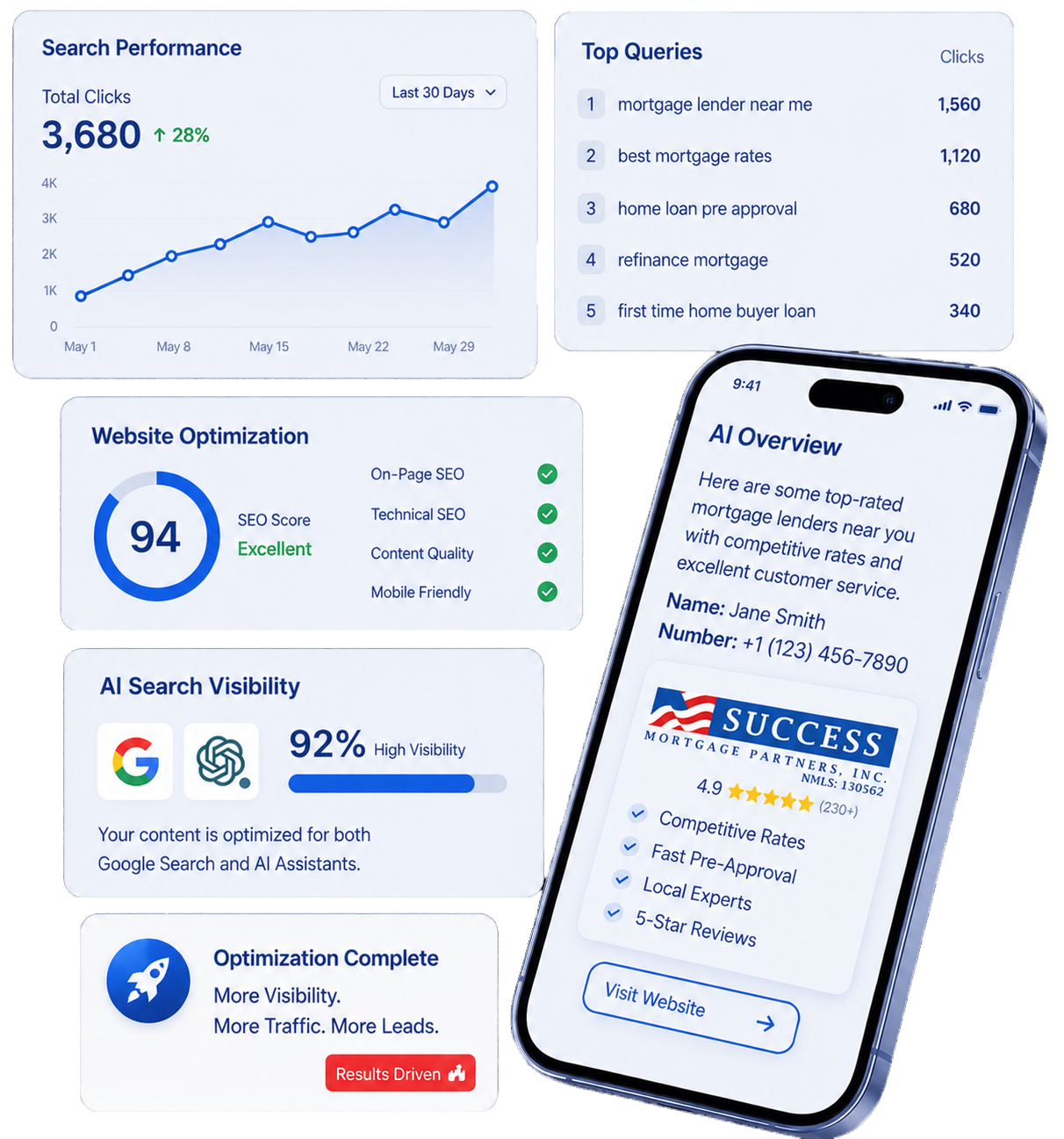 Google and AI optimization walkthrough showing search performance analytics, top mortgage queries, website optimization score, AI search visibility, and AI Overview mobile results