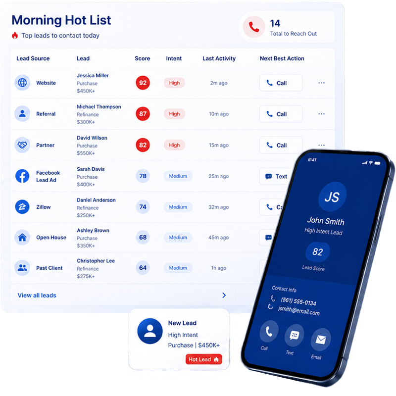 Morning Hot List dashboard showing top ranked borrower leads with scores and next best actions